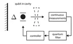 Performance Bounds for Quantum Control